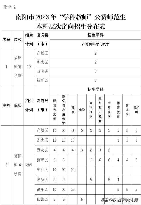 安阳师范学院招生简介_安阳师范学院招生目录_安阳师范学院招生简章2023