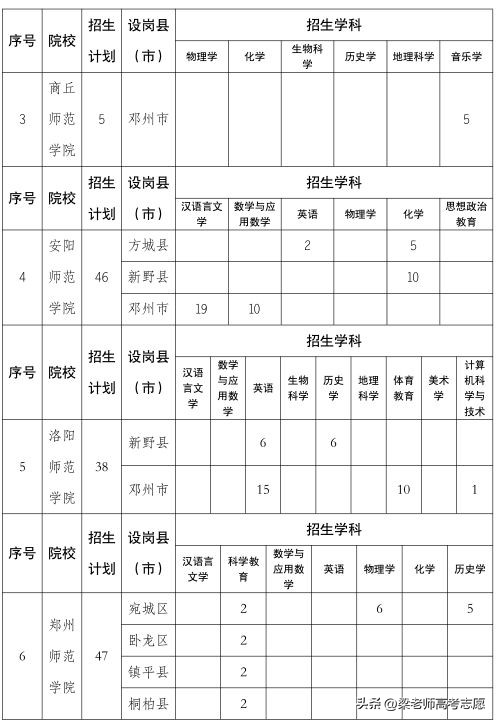 安阳师范学院招生目录_安阳师范学院招生简章2023_安阳师范学院招生简介