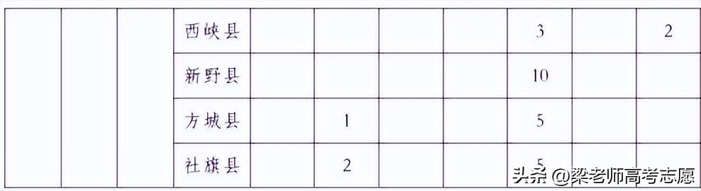 安阳师范学院招生目录_安阳师范学院招生简章2023_安阳师范学院招生简介