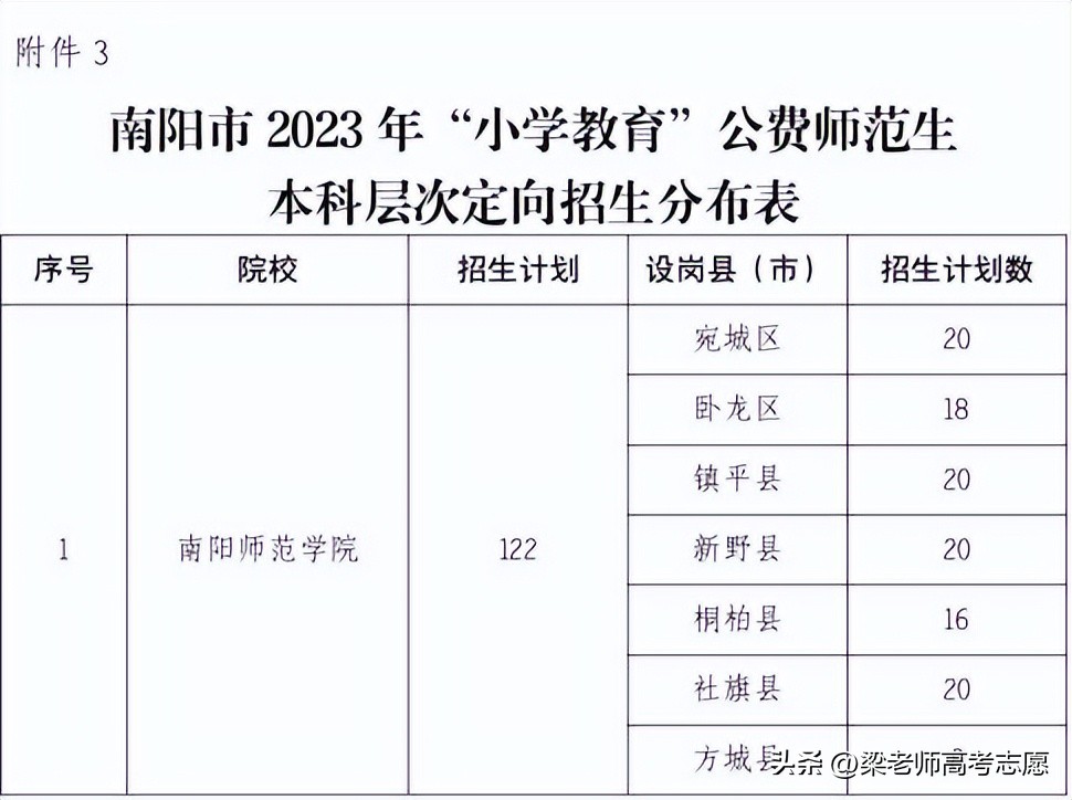 安阳师范学院招生简章2023_安阳师范学院招生目录_安阳师范学院招生简介