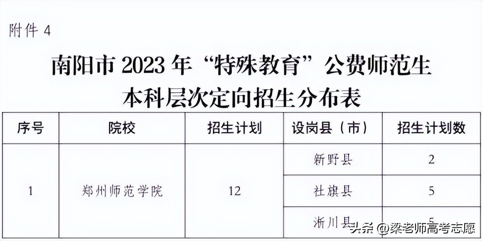 安阳师范学院招生目录_安阳师范学院招生简章2023_安阳师范学院招生简介