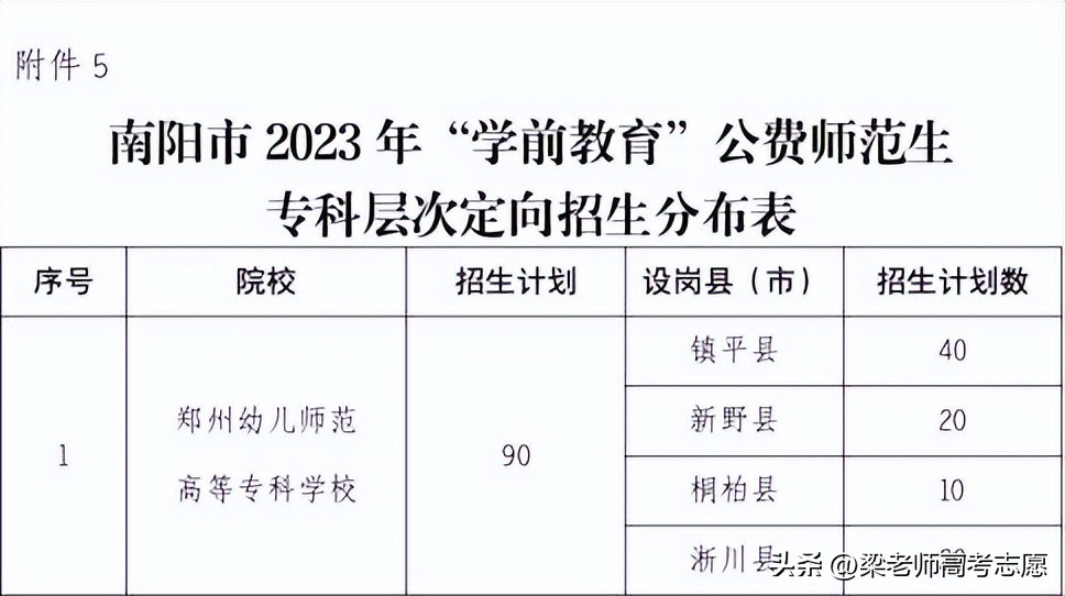 安阳师范学院招生简介_安阳师范学院招生简章2023_安阳师范学院招生目录