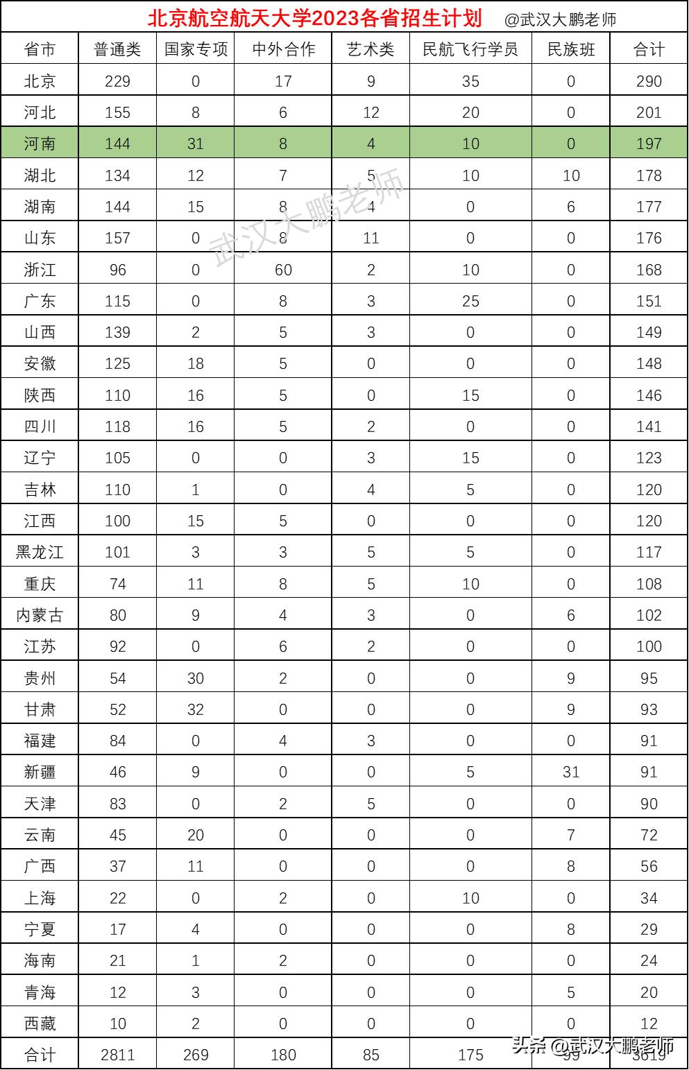 北京航空航天大学录取分数线_航天工程大学北京分数线_北京航天录取分数线2020