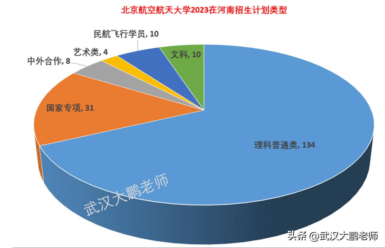 航天工程大学北京分数线_北京航空航天大学录取分数线_北京航天录取分数线2020