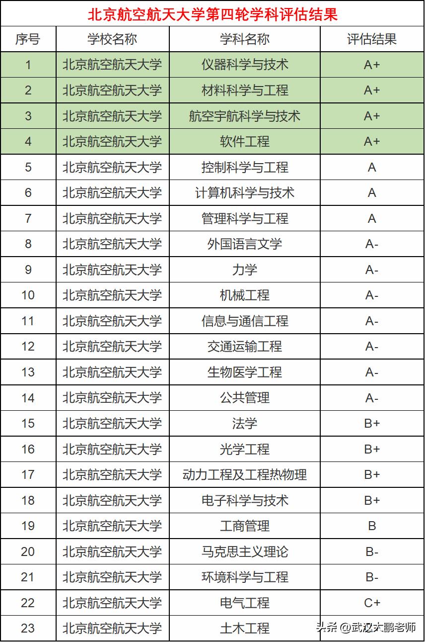 北京航天录取分数线2020_航天工程大学北京分数线_北京航空航天大学录取分数线