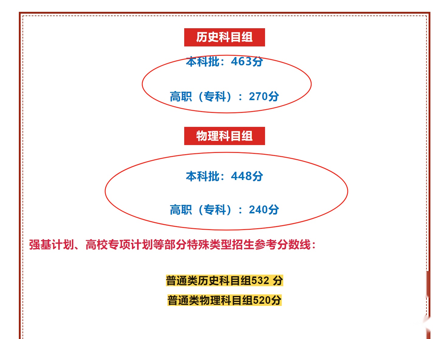 江西高考分数线2028_2023江西省高考录取分数线_2821江西省高考分数线