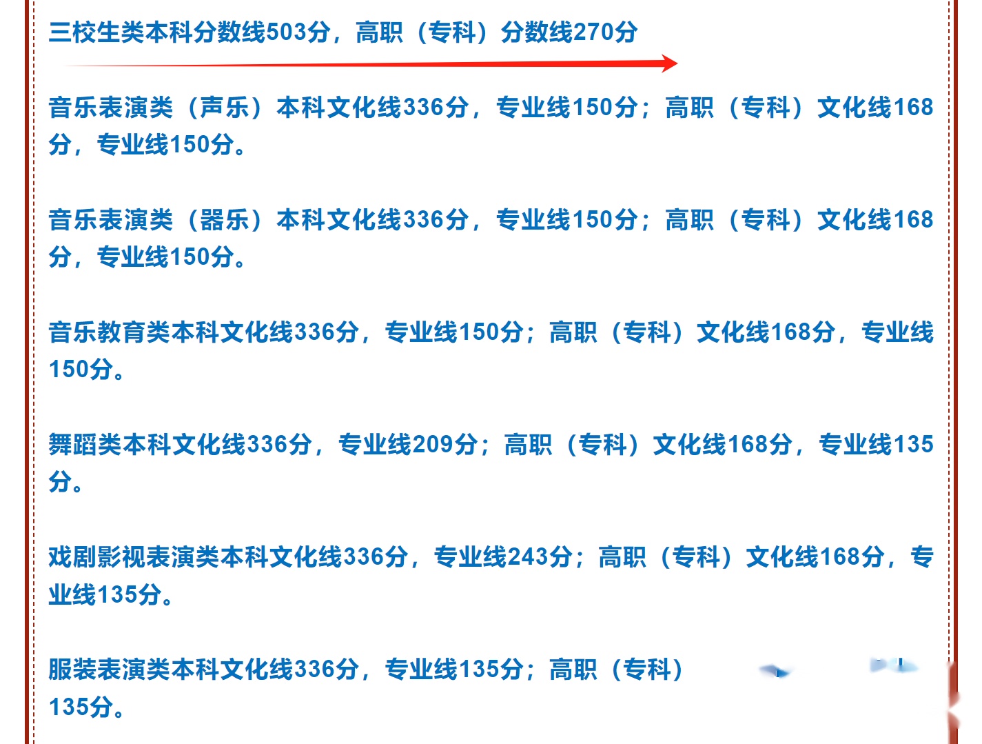 江西高考分数线2028_2821江西省高考分数线_2023江西省高考录取分数线