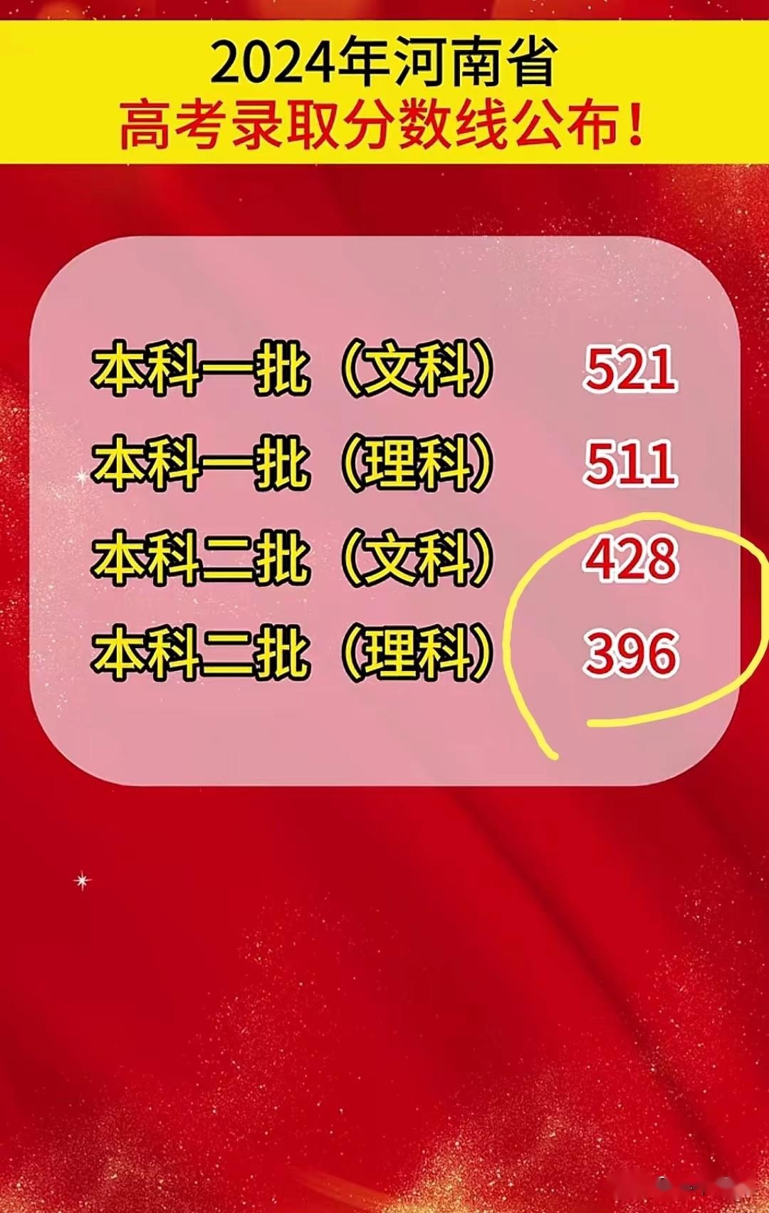 2023江西省高考录取分数线_2821江西省高考分数线_江西高考分数线2028