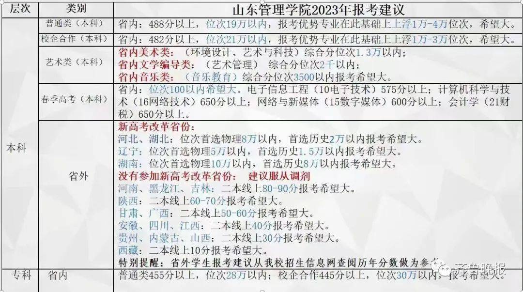 中南大学分数线_分数中南线大学有多少_中南大学分数线排名