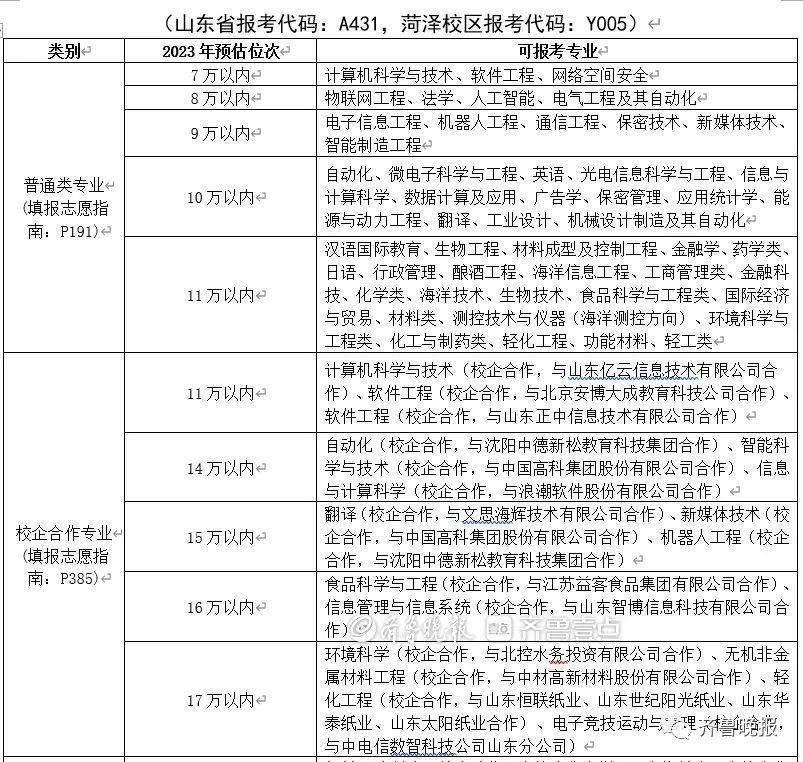 中南大学分数线_分数中南线大学有多少_中南大学分数线排名