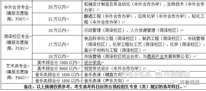 分数中南线大学有多少_中南大学分数线排名_中南大学分数线