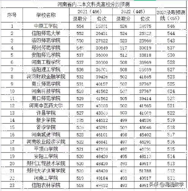 安阳师范学院招生简介_安阳师范学院招生目录_安阳师范学院招生简章2023