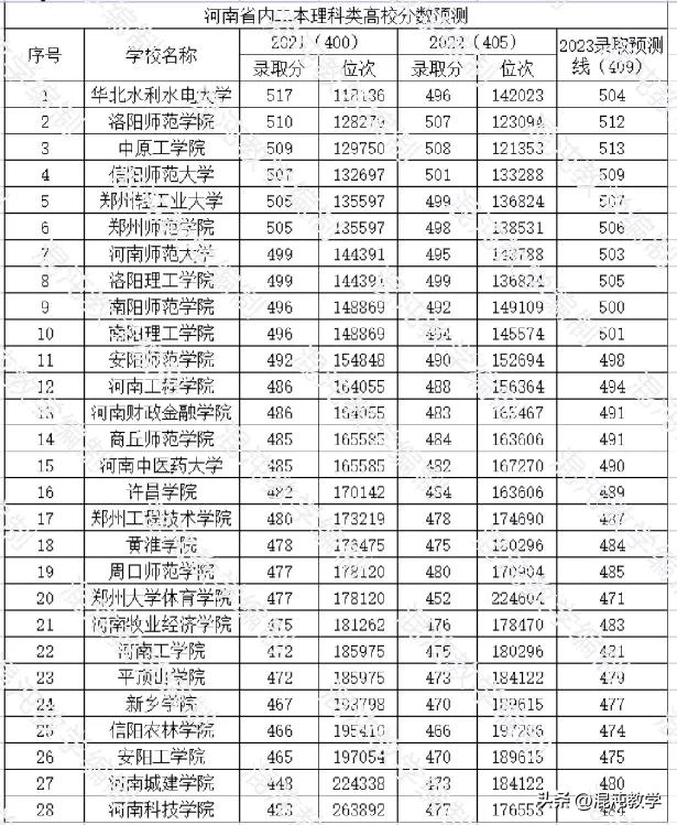 安阳师范学院招生简章2023_安阳师范学院招生目录_安阳师范学院招生简介