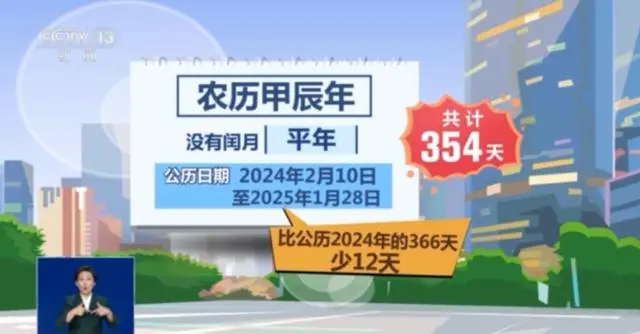 农历年2024年日历_2024年农历_农历年2024年是什么年