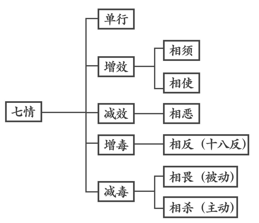 宣意思组词_宣的意思_秘而不宣意思