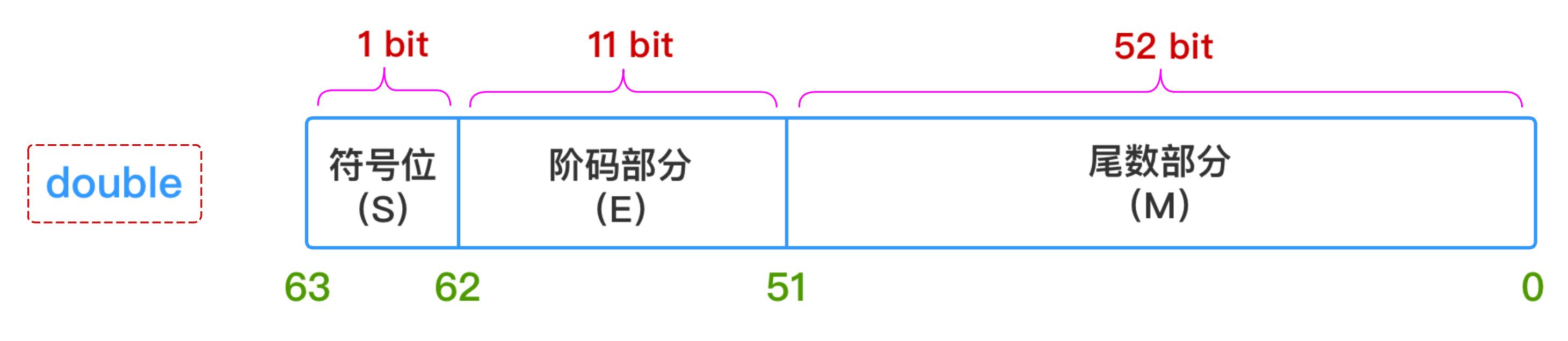 文字进制转换成16进制_文字进制转换器_二进制转文字