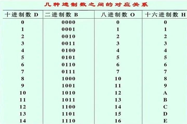 文字进制转换成16进制_文字进制转换_二进制转文字