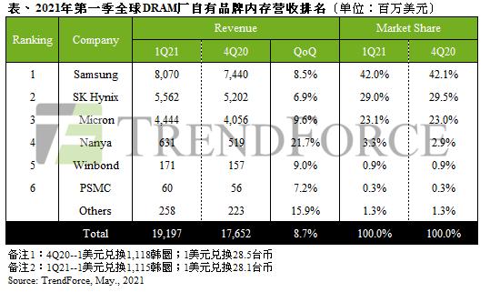 转换内存卡格式的软件叫什么_转换内存地址_内存转换