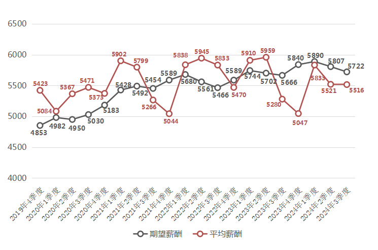 翻译中文_6翻译_翻译器在线翻译中文