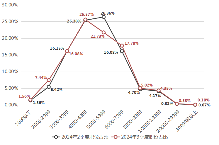 翻译器在线翻译中文_翻译中文_6翻译