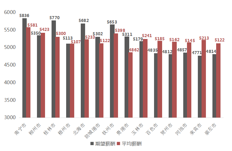 翻译中文_6翻译_翻译器在线翻译中文