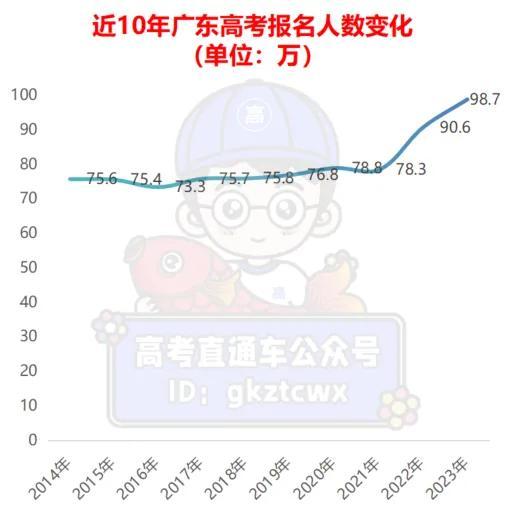 广东高考普通类_广东普通高考报名条件_广东省普通高考/学考报名系统