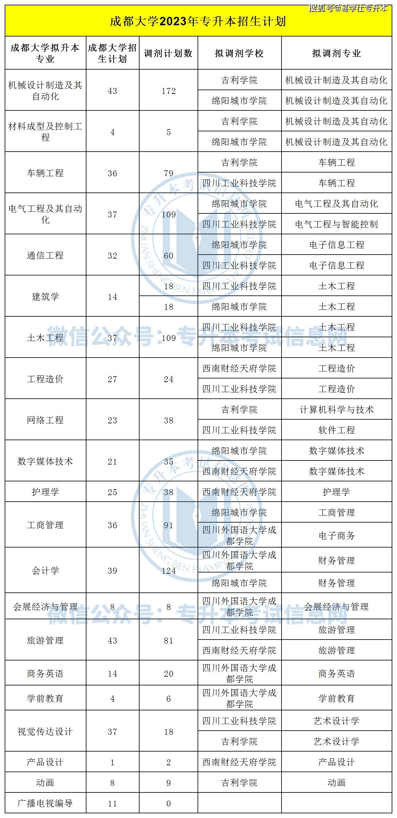 招生市场_招生考试之_成都市招生考试信息管理平台官网