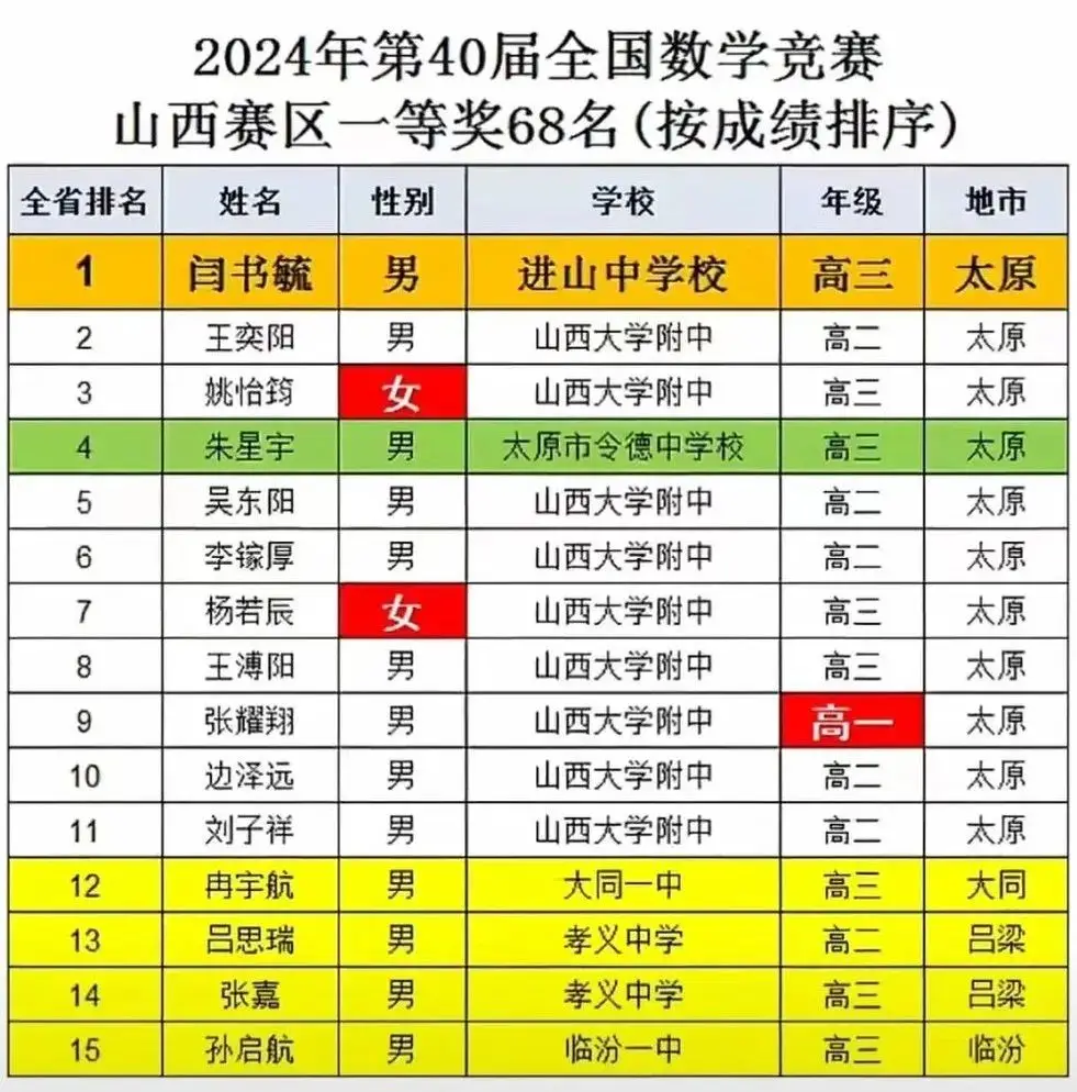 太行中学_太行中学校长_新乡市太行中学