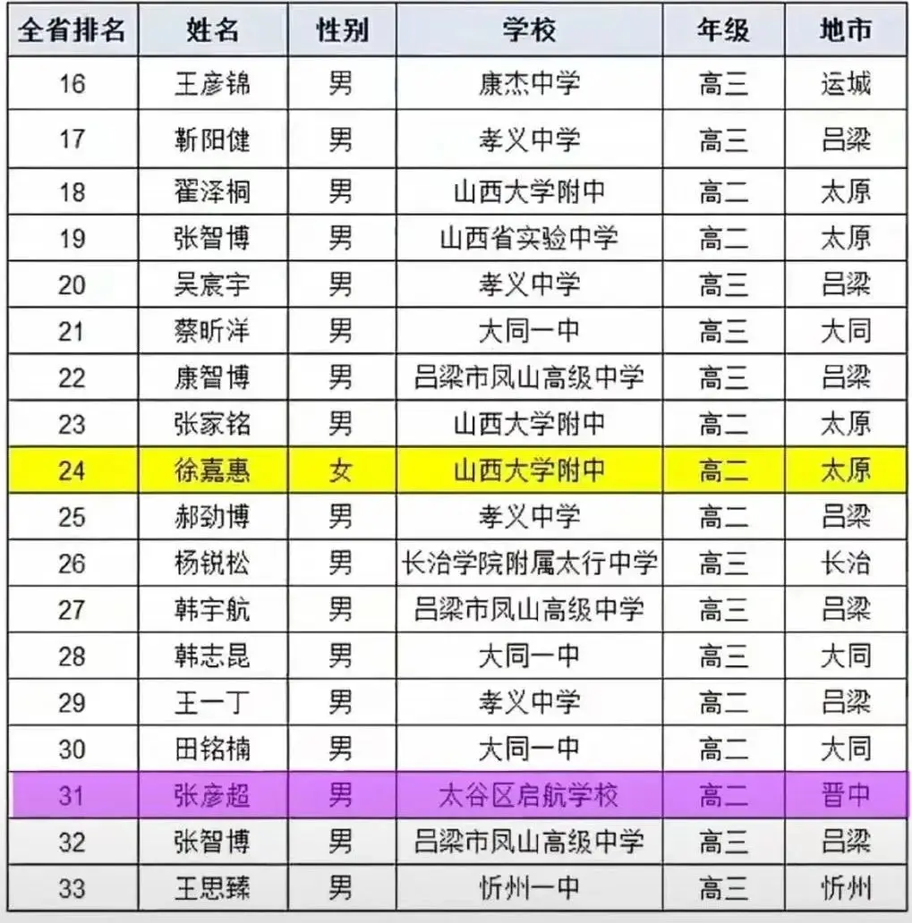 新乡市太行中学_太行中学_太行中学校长