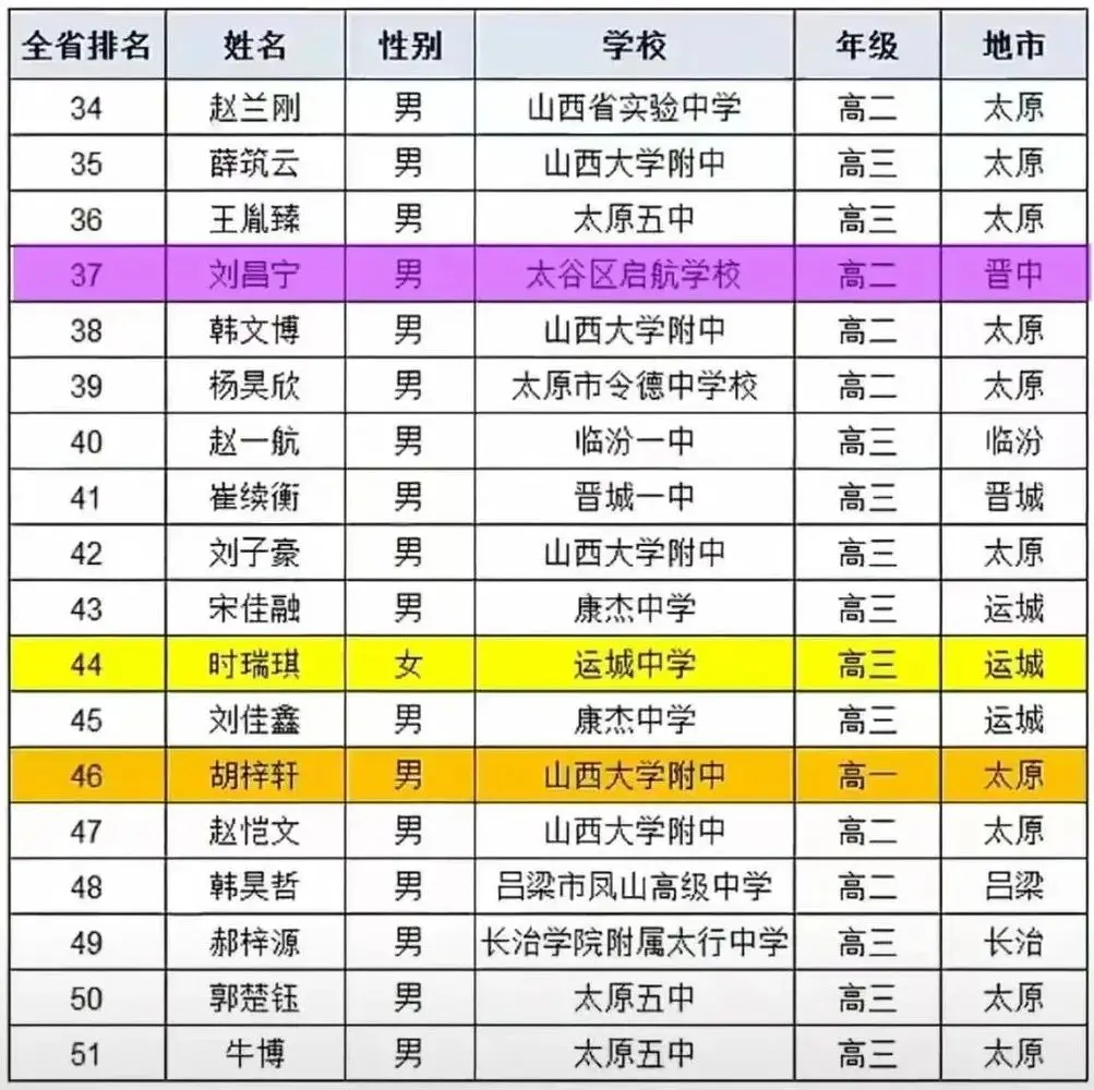 新乡市太行中学_太行中学校长_太行中学