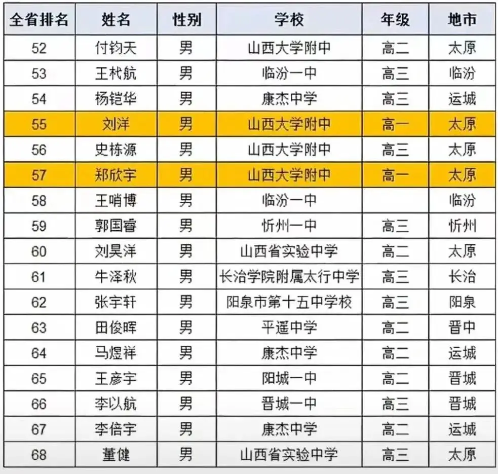 太行中学_太行中学校长_新乡市太行中学