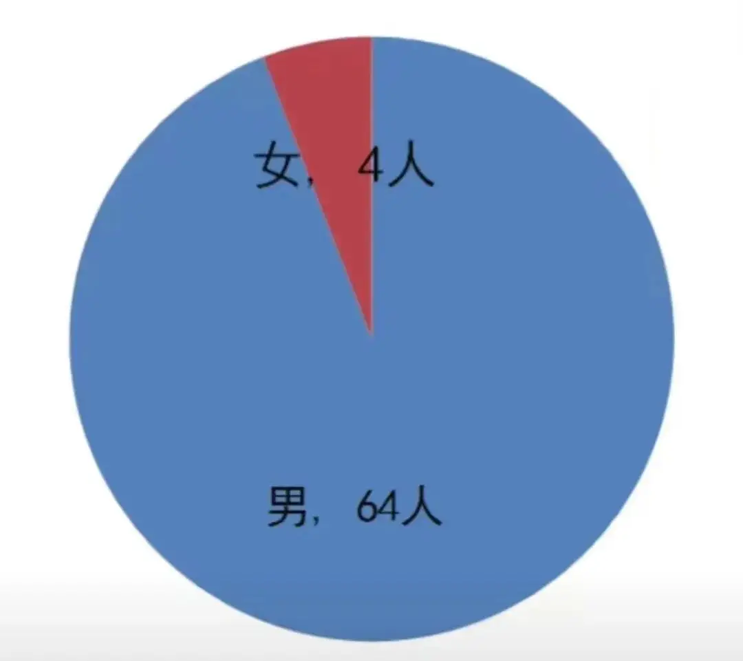 新乡市太行中学_太行中学校长_太行中学