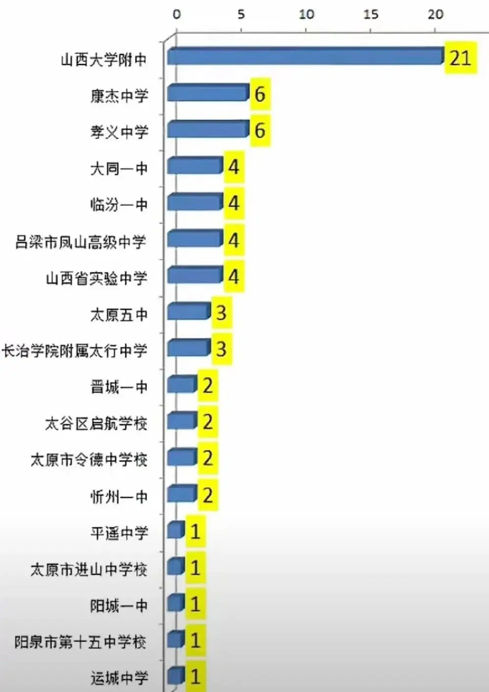 新乡市太行中学_太行中学校长_太行中学