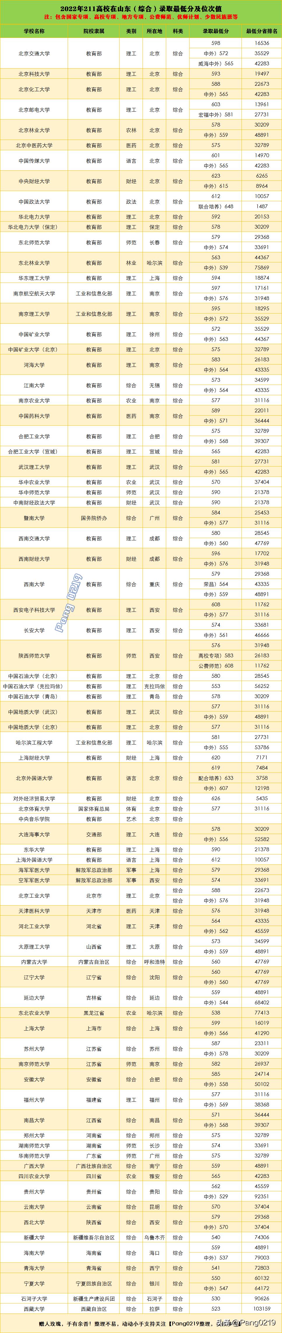 西藏分数线大学有哪些_西藏的大学分数_西藏大学分数线