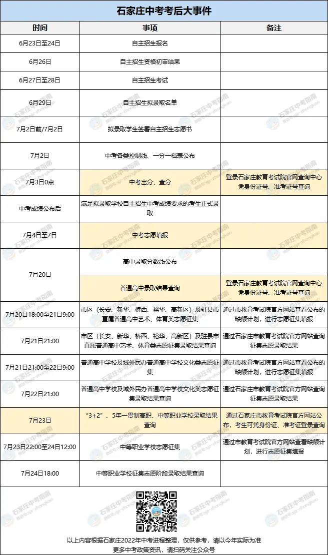 今年中考录取分数线最新_中考录取分数最新线今年是多少_中考录取分数线2021年公布