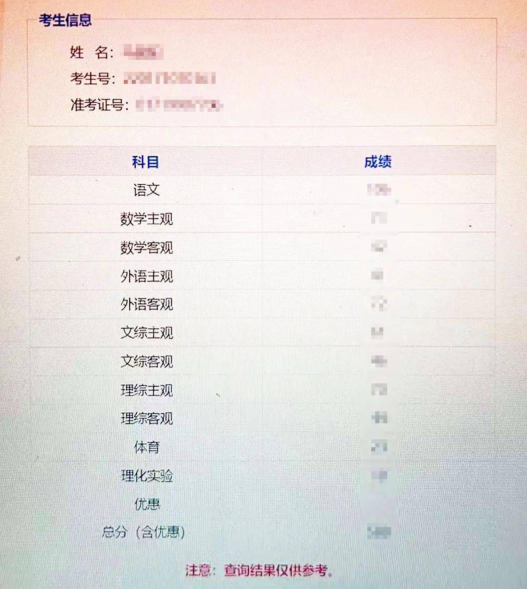 中考录取分数最新线今年是多少_中考录取分数线2021年公布_今年中考录取分数线最新