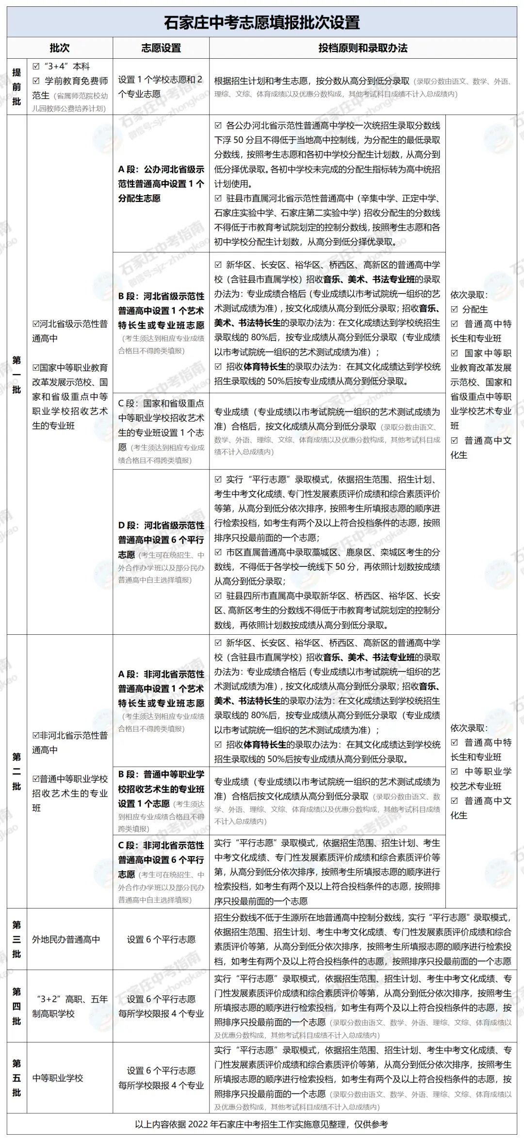 今年中考录取分数线最新_中考录取分数线2021年公布_中考录取分数最新线今年是多少