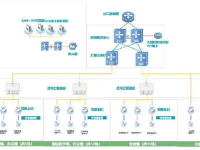 沈阳大学：全光无线优化应用体验，打造“好用、爱用”的校园网