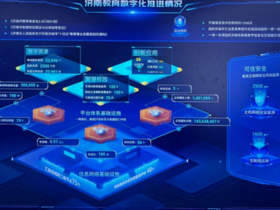 高效、安全、共享|济南市升级教育城域网，重塑教育网络生态