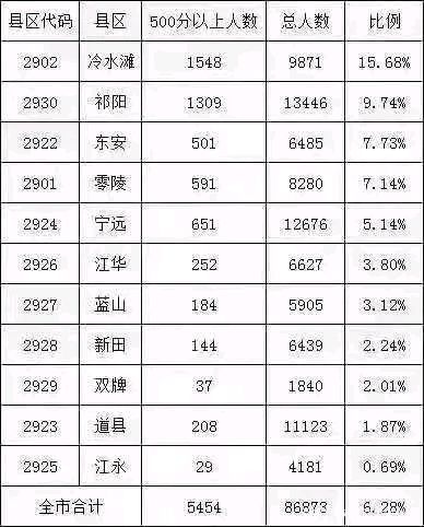 永州中考成绩查询_中考考试成绩网上查询_中考查询成绩入口2022