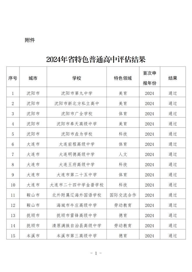 锦州市铁路高级中学占地面积_锦州铁路高中某校长_锦州市铁路高级中学