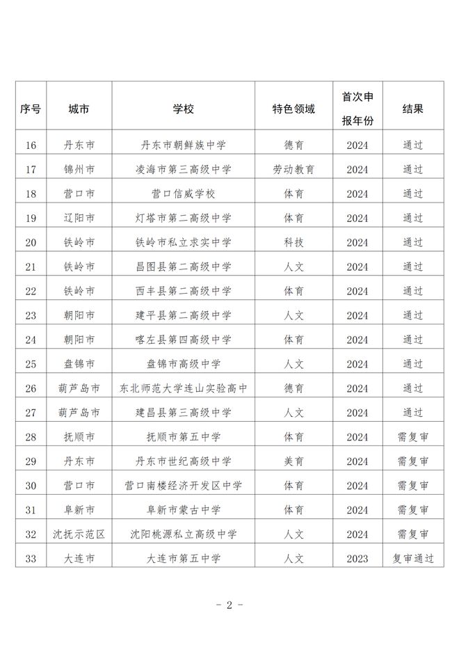 锦州市铁路高级中学_锦州市铁路高级中学占地面积_锦州铁路高中某校长