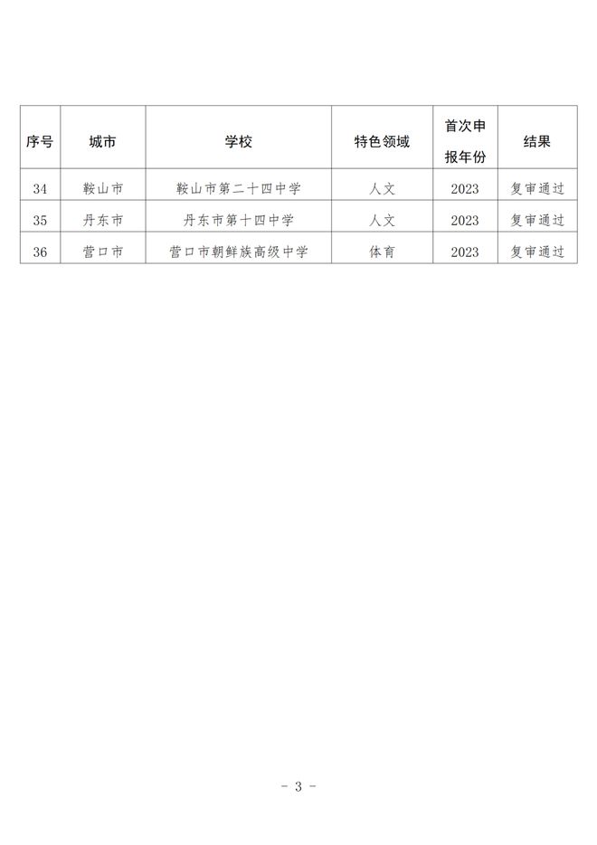 锦州市铁路高级中学占地面积_锦州市铁路高级中学_锦州铁路高中某校长