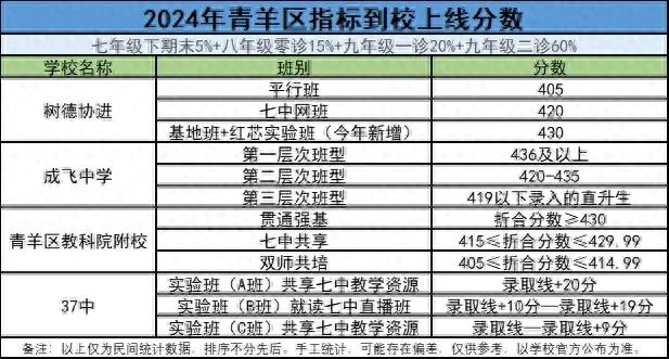 双流中学录取分数线2021_双流中学的录取分数线_双流中学录取分数线