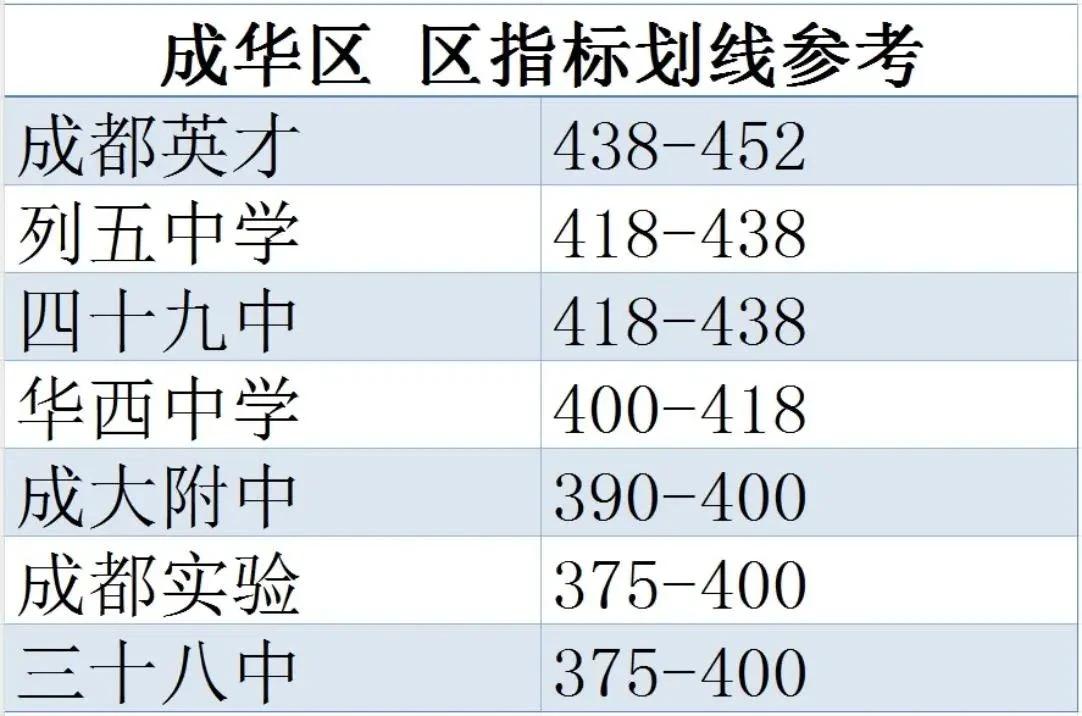 双流中学录取分数线_双流中学录取分数线2021_双流中学的录取分数线