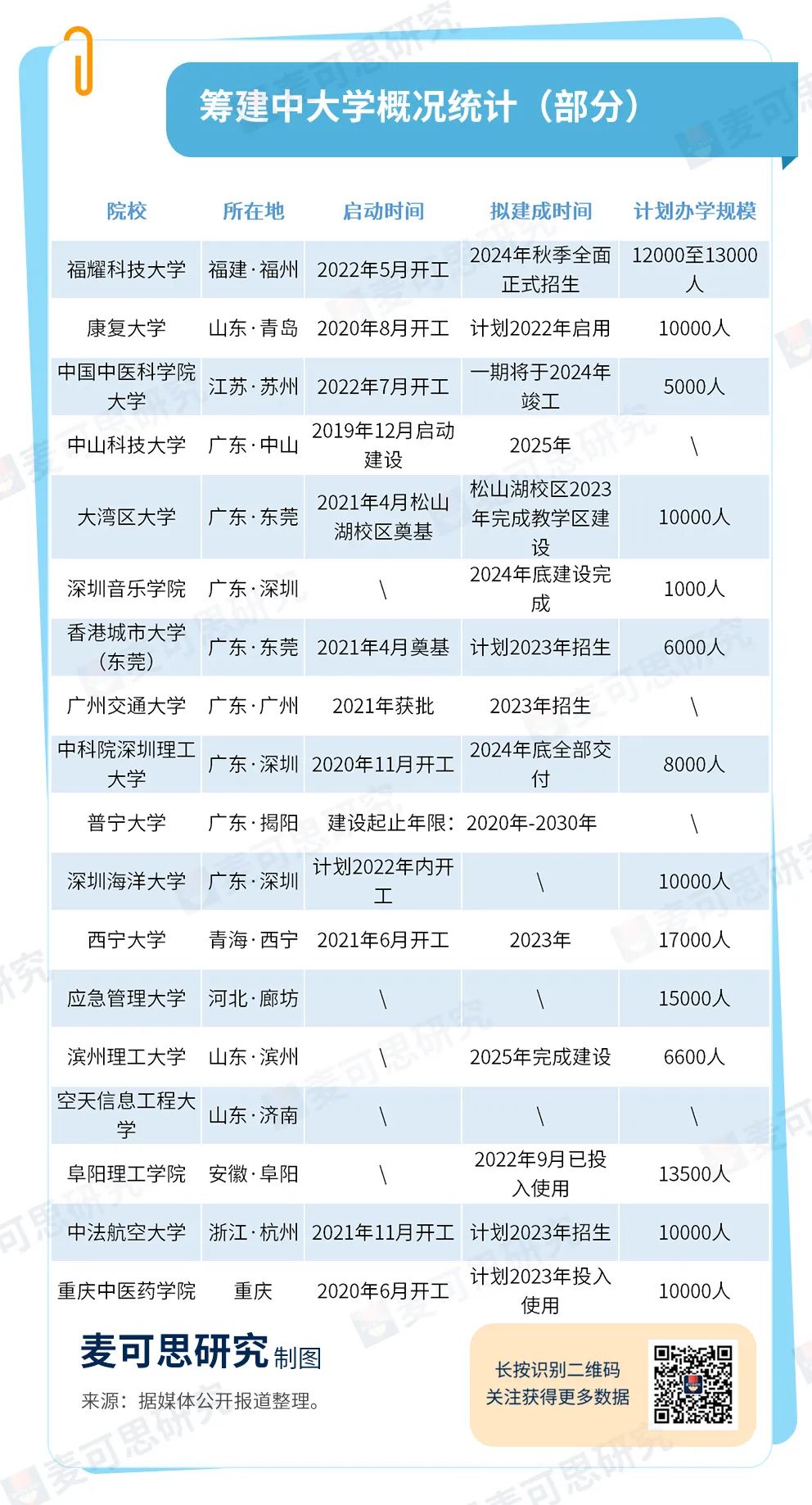 松山湖未来学校怎么招生_松山湖未来学校简介_松山湖未来学校2023年招生