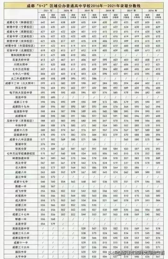 双流中学的录取分数线_双流高中录取分数线_双流中学录取分数线