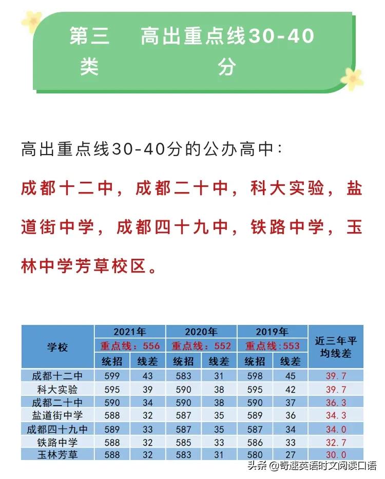 双流中学录取分数线_双流高中录取分数线_双流中学的录取分数线