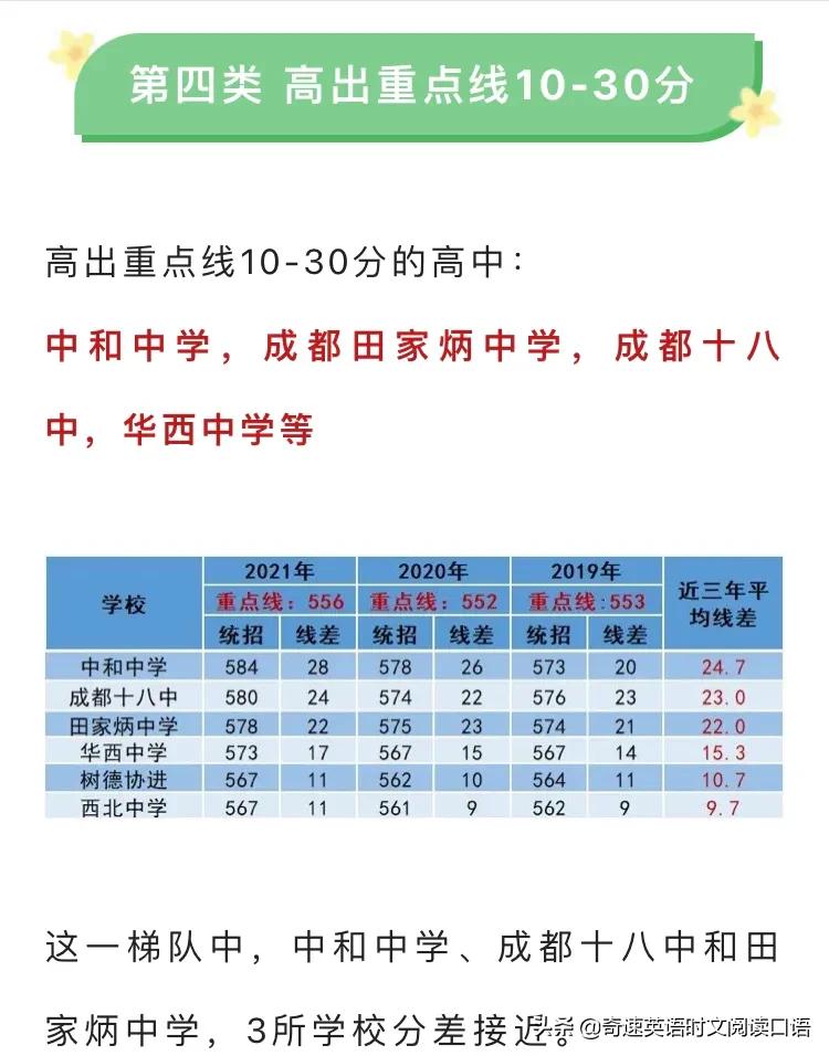 双流中学录取分数线_双流高中录取分数线_双流中学的录取分数线