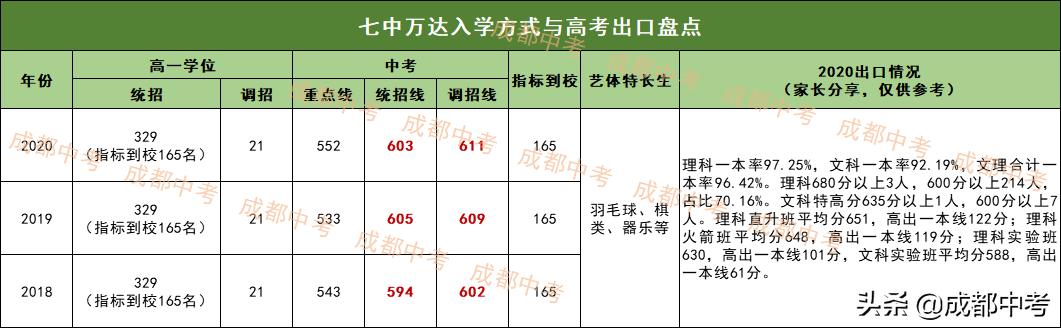 双流高中录取分数线_双流中学录取分数线2021_双流中学录取分数线